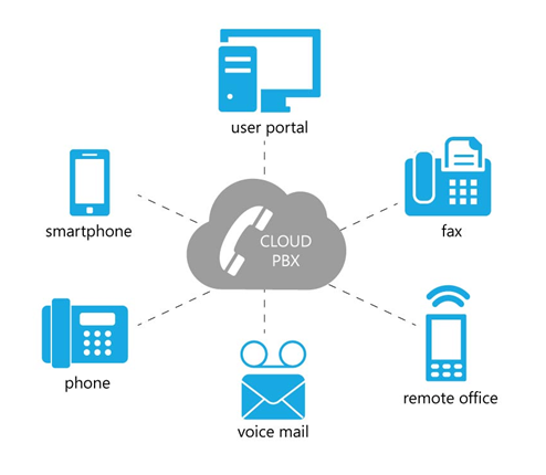 Clod-PBX1