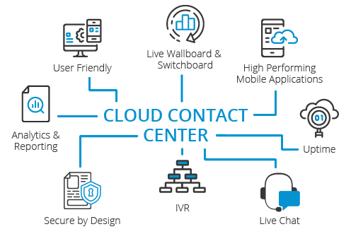 cloud-call-center-diagram